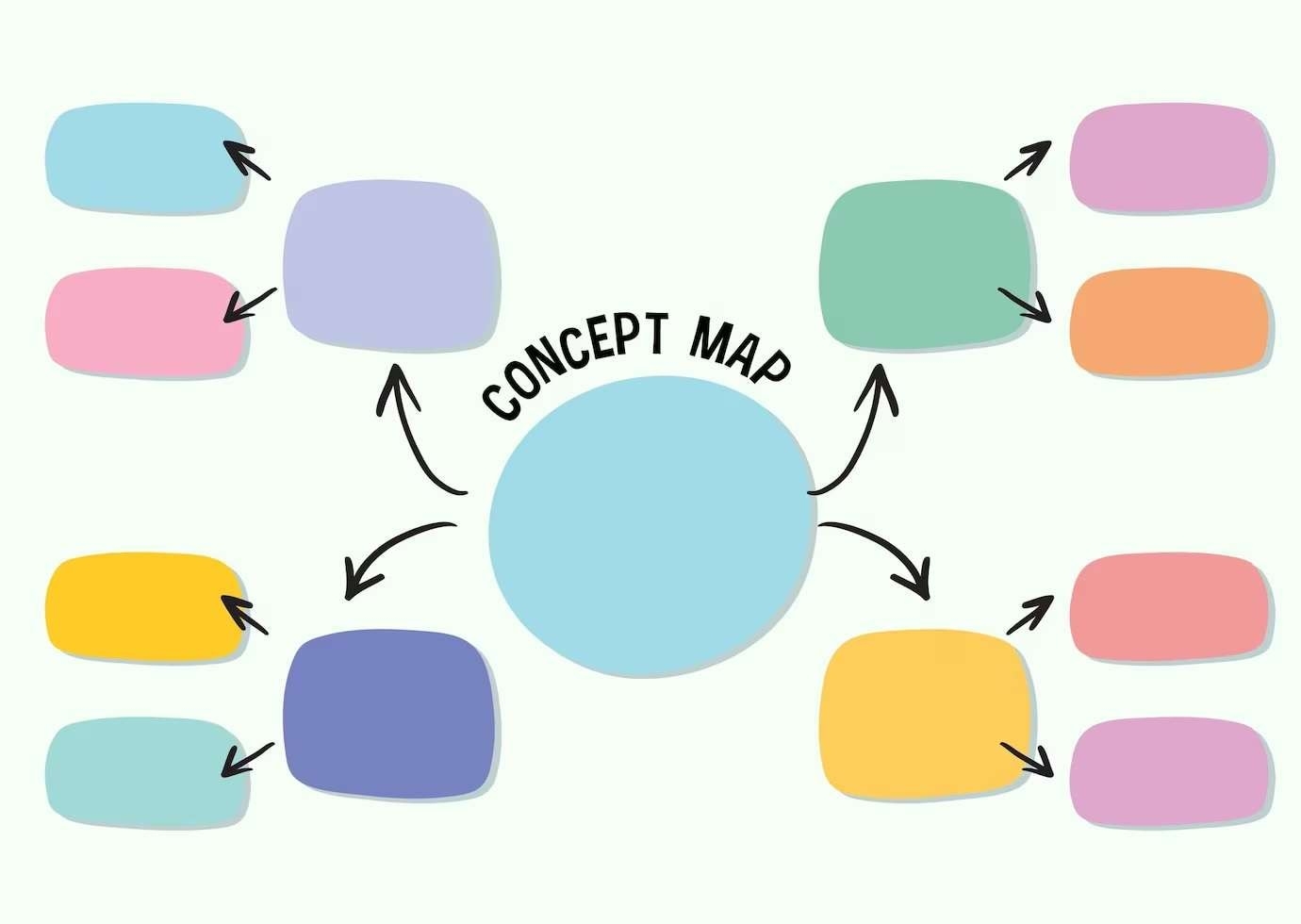 Free Printable Thinking Map Templates