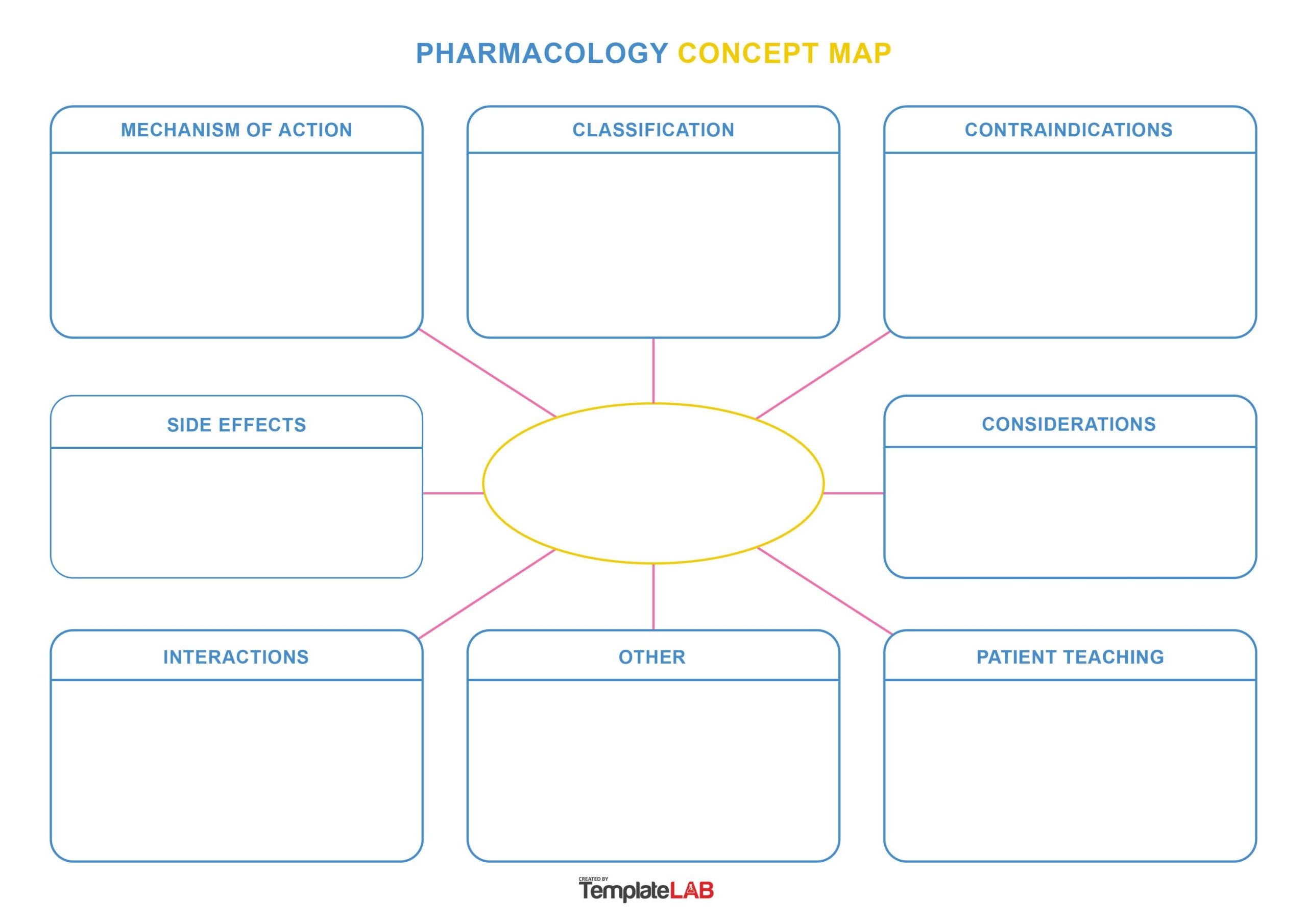 Printable Mind Map Template