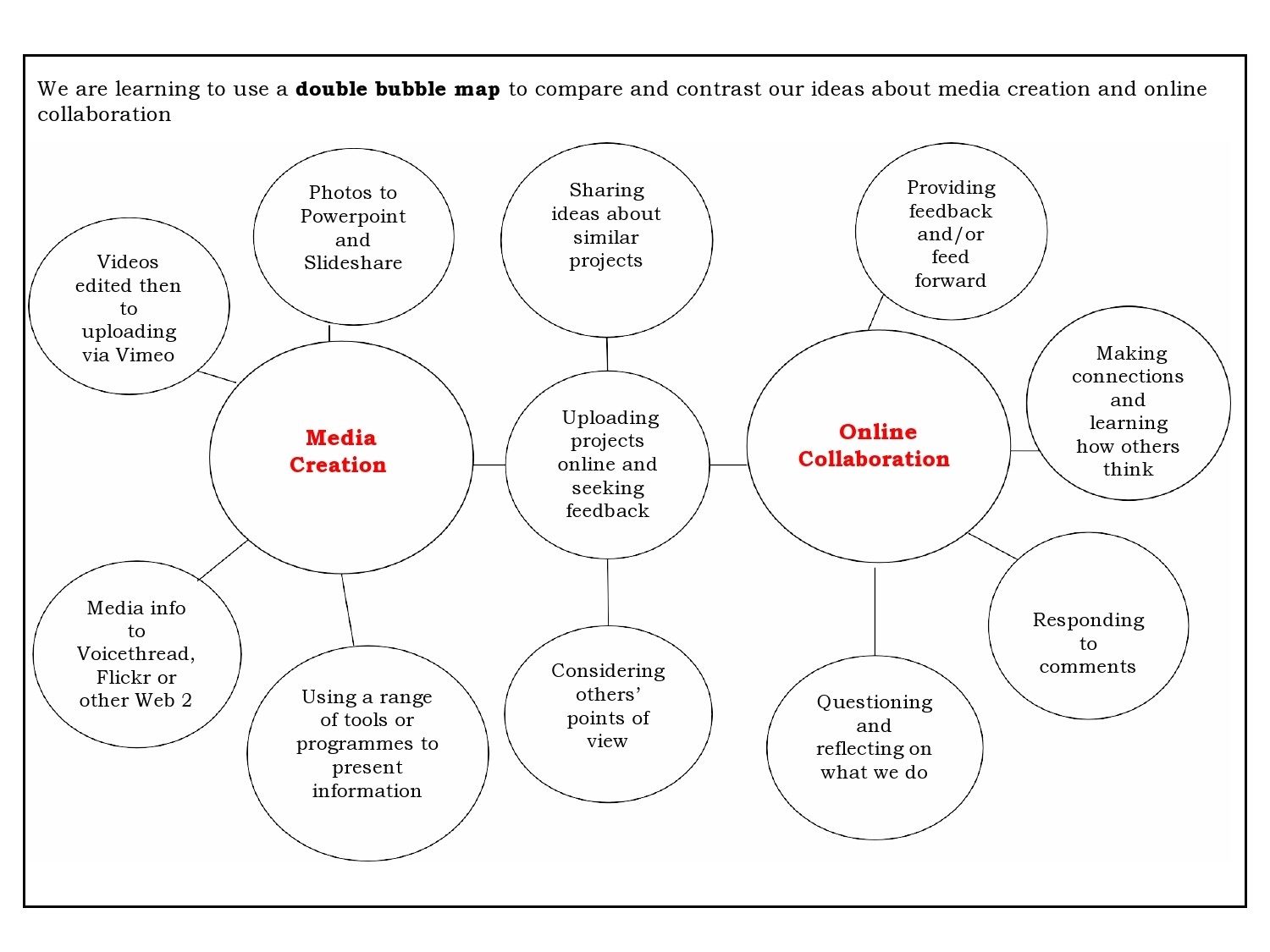 39 Printable Bubble Map Templates Word PDF PowerPoint 