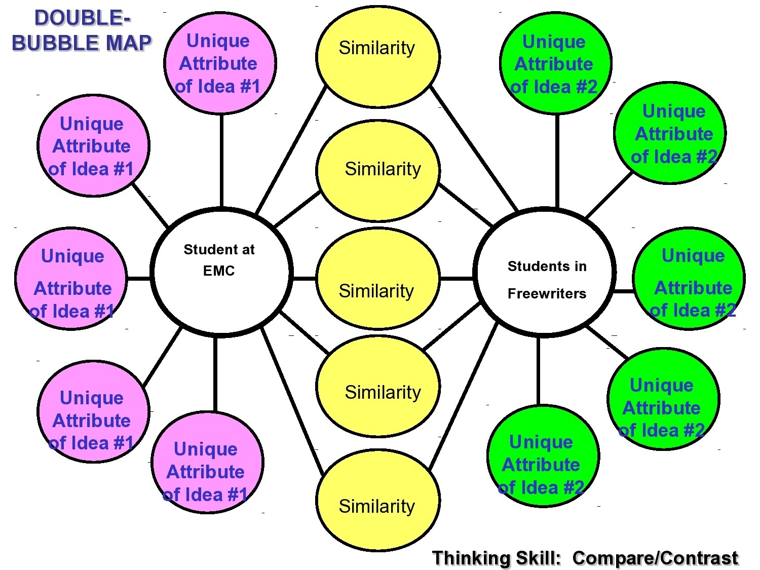 Free Printable Double Bubble Map Template