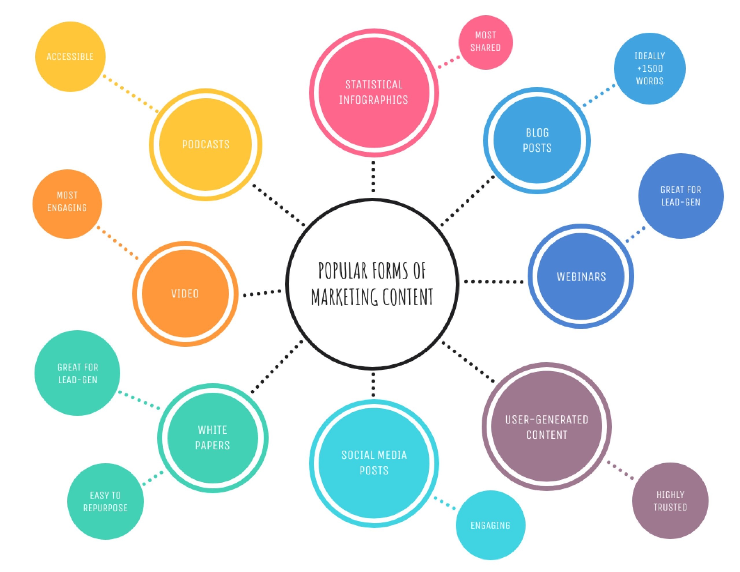 39 Printable Bubble Map Templates Word PDF PowerPoint 