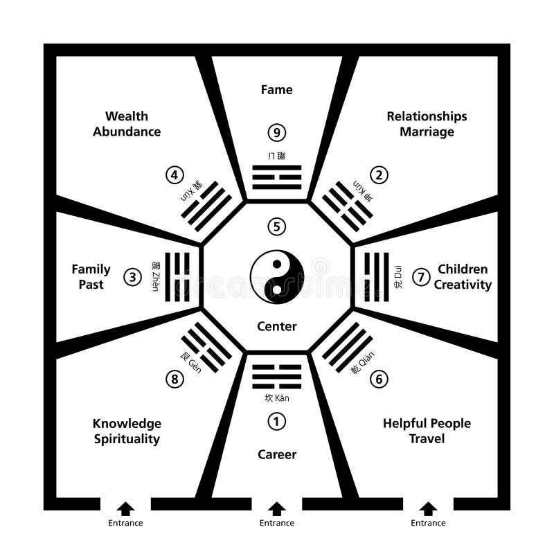 Bagua Map Stock Illustrations 49 Bagua Map Stock Illustrations 