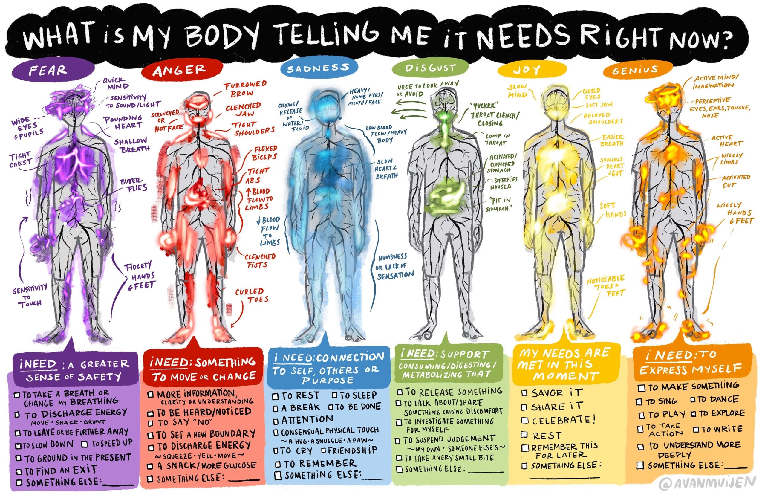 Body Sensations 