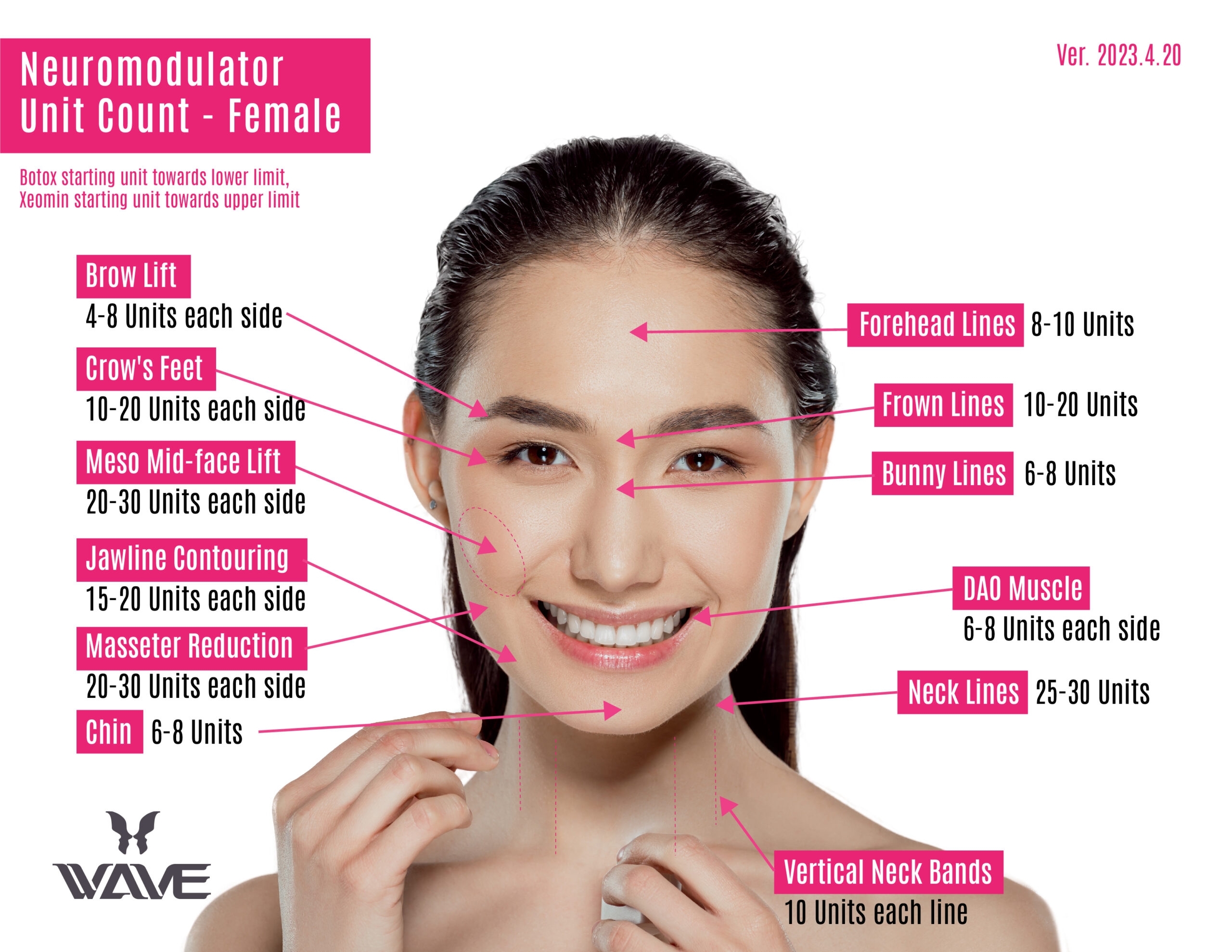 Botox Face Chart A Guide To Botox Injection Sites