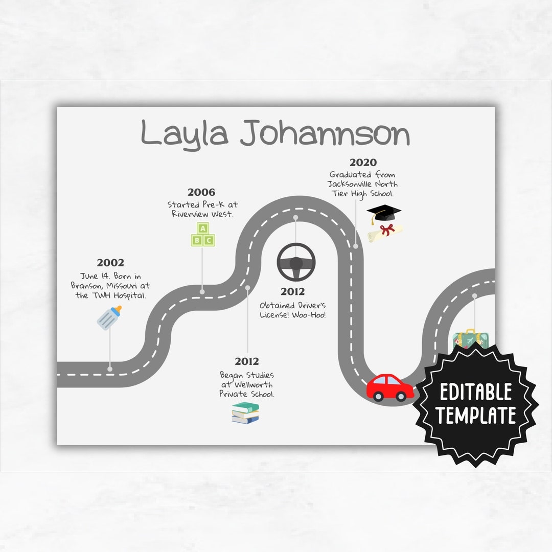 Custom Personal Timeline Editable Road Map For Goals U0026 Achievements Personalized Wall Art Printable Etsy