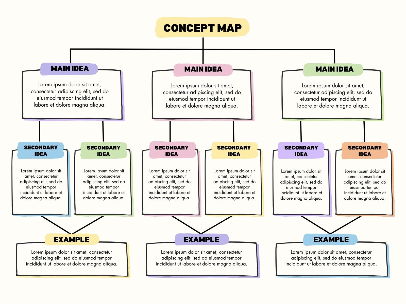 Free And Customizable Concept Map Templates Canva