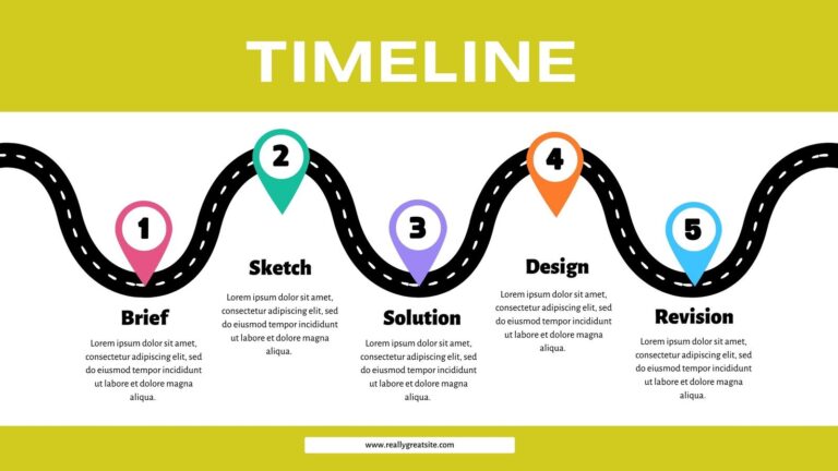 Free And Customizable Roadmap Templates Canva