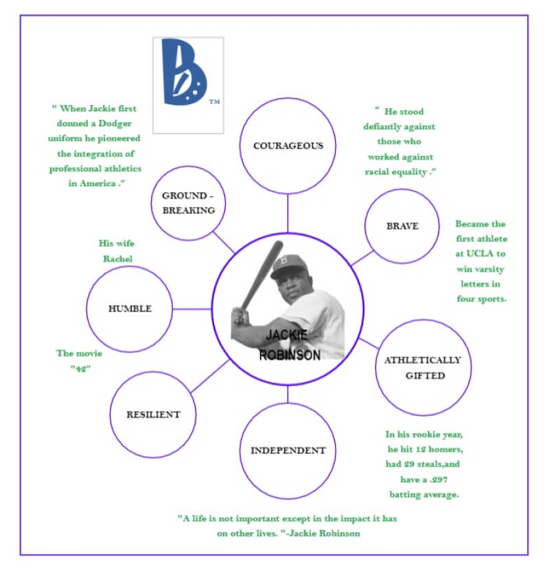 Free Editable Bubble Map Examples EdrawMax Online