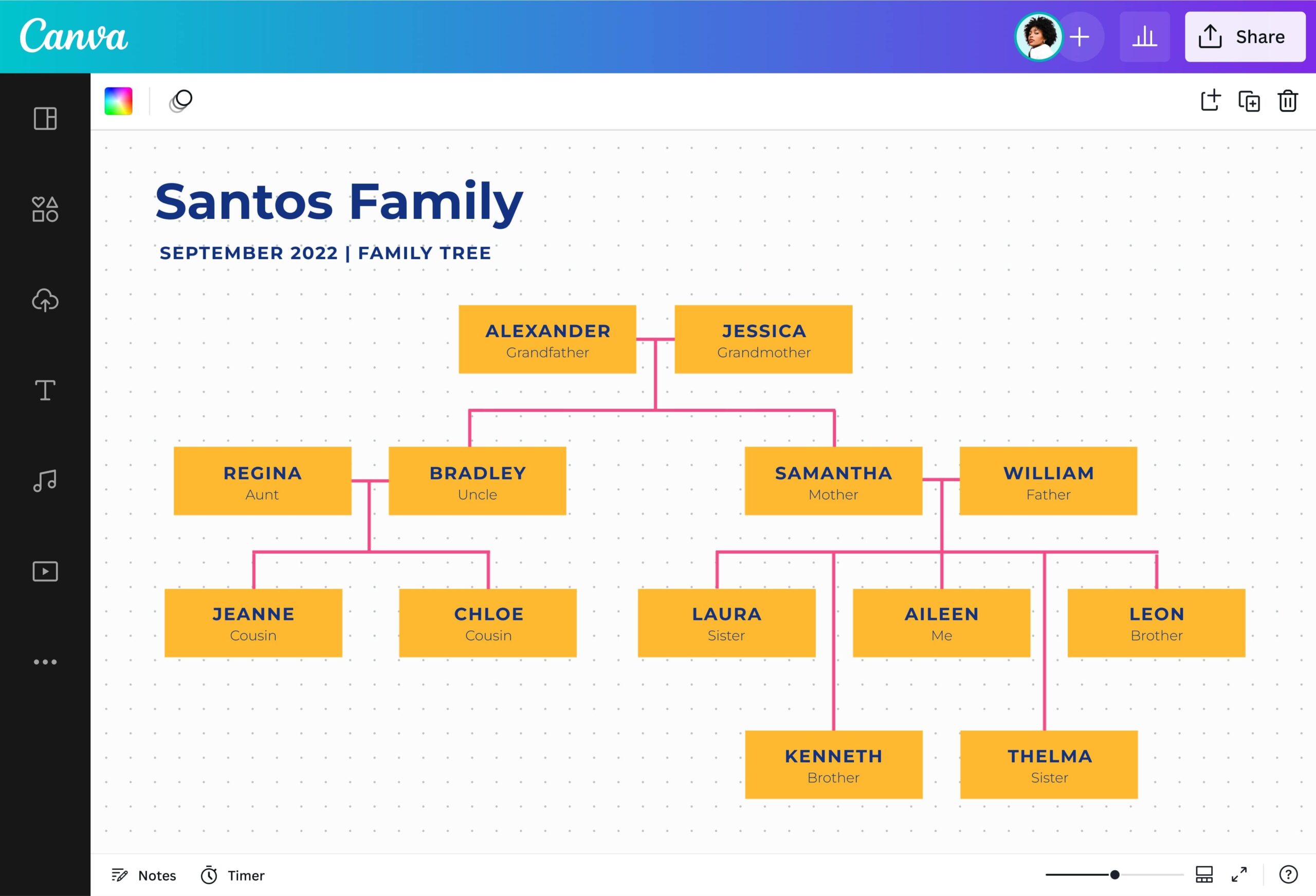 Free Family Tree Maker And Examples Online Canva