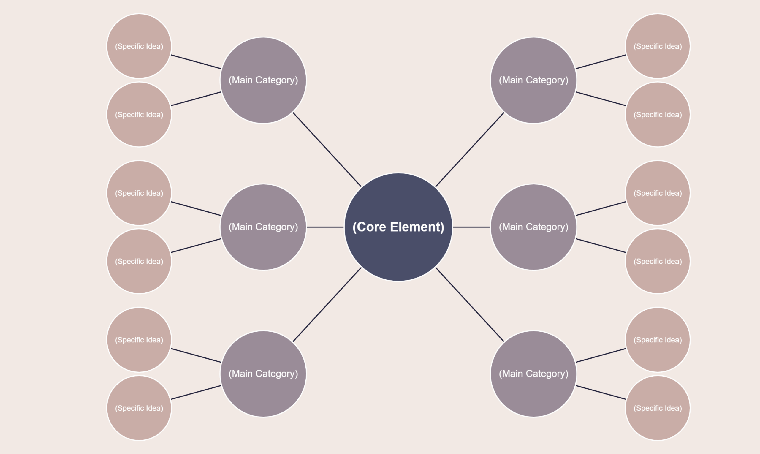 Free Mind Map Template Bubble Map