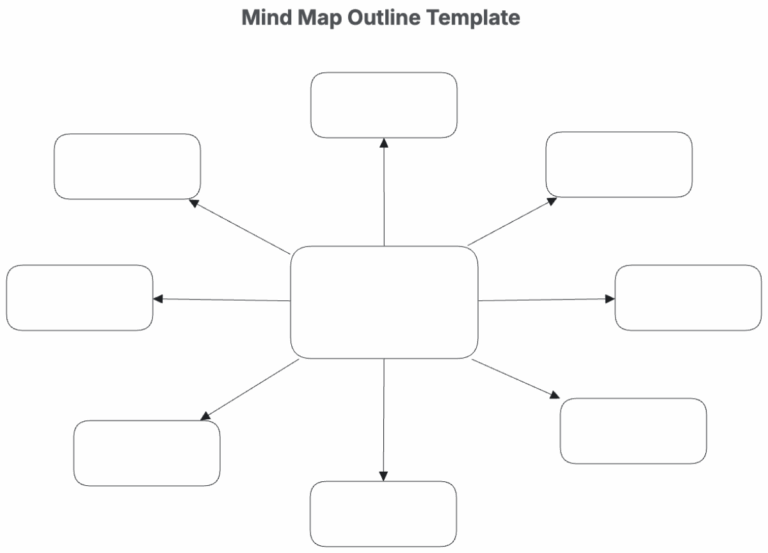 Free Mind Map Templates Editable And Printable