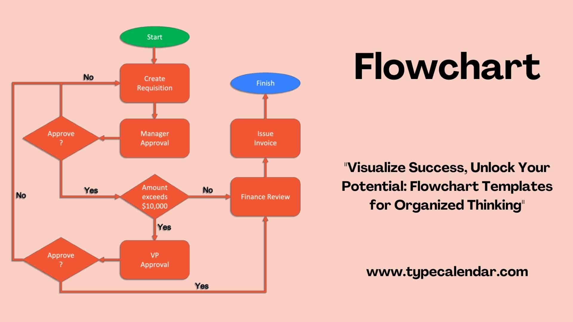 Free Printable Flow Chart Templates Excel Word PDF Editable