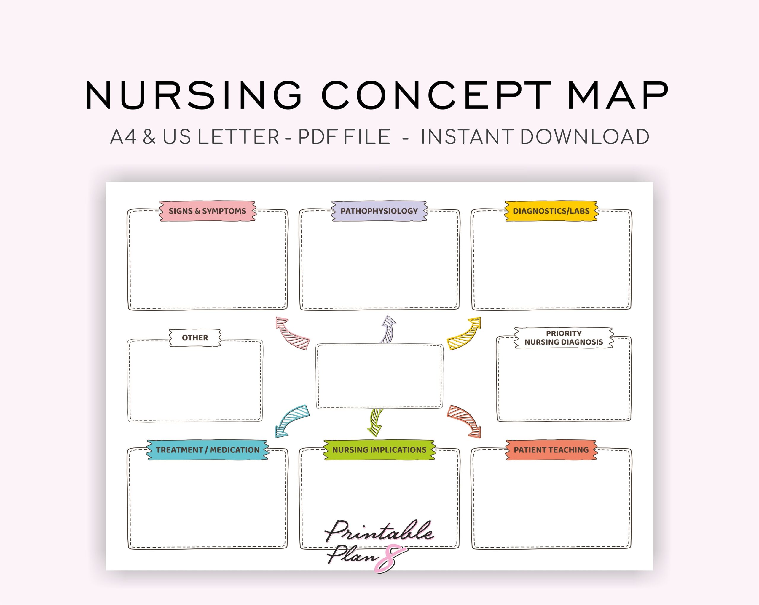 Printable Nursing Concept Map Template