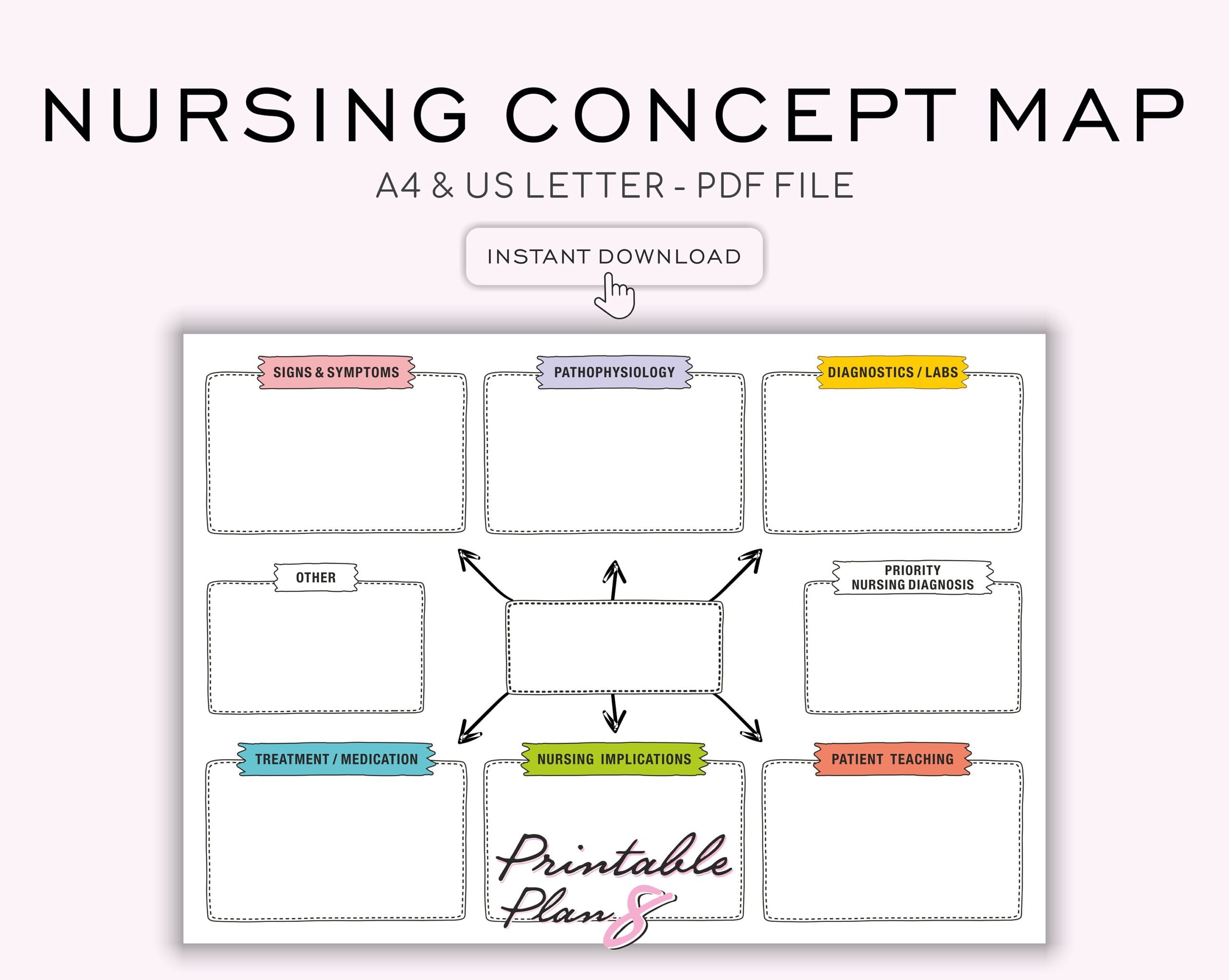 Free Printable Nursing Concept Map Template