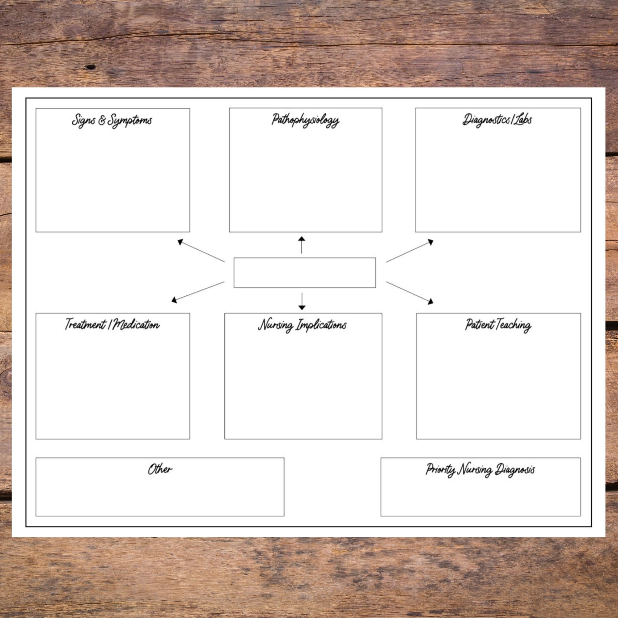 Nursing Concept Map Template