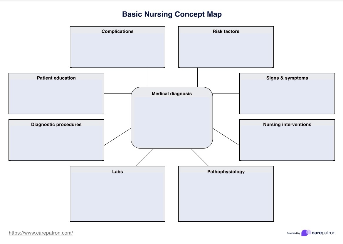 Nursing Concept Map Template U0026 Example Free PDF Download
