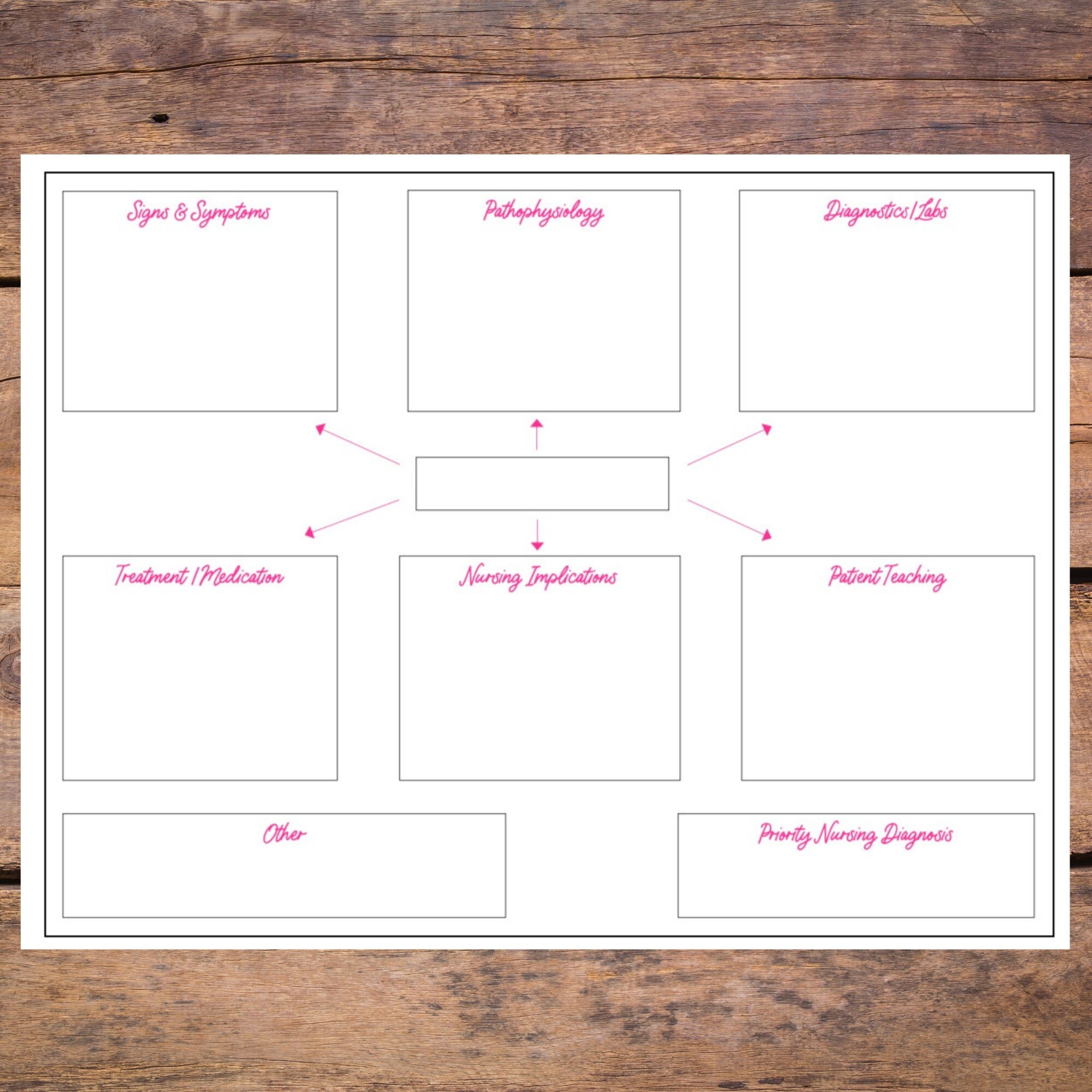 Nursing Concept Map Template