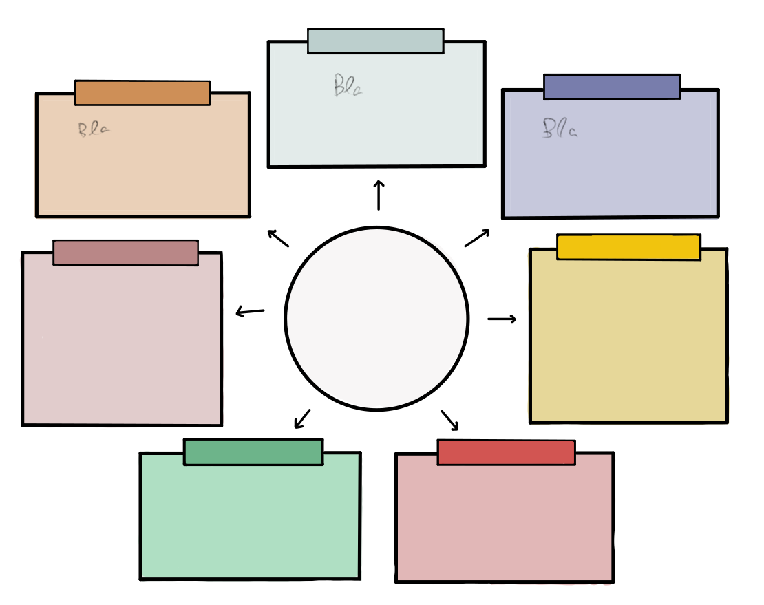 Tikz Pgf Blank Concept Map TeX LaTeX Stack Exchange