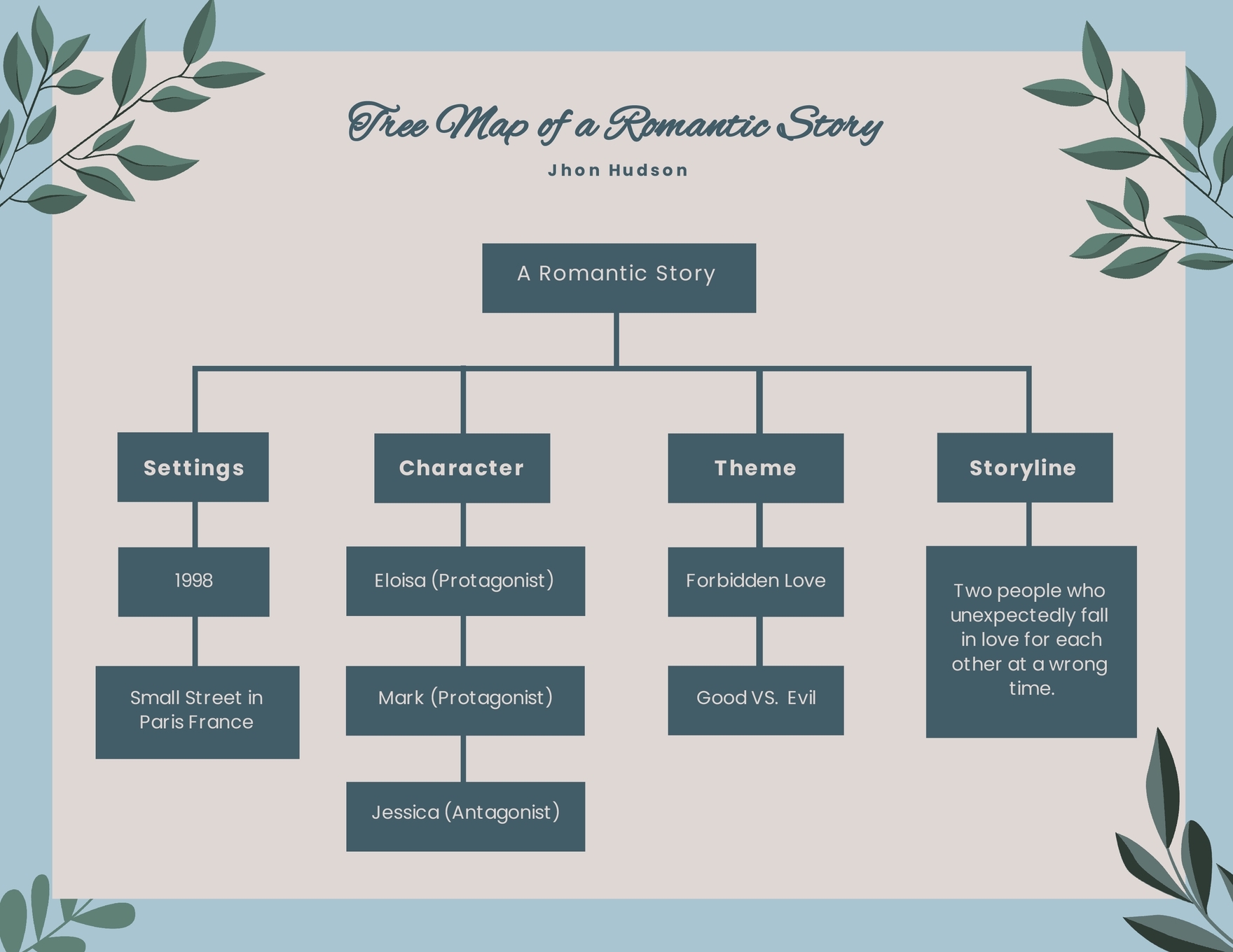 Tree Map Graphic Organizer Template In Illustrator Word PowerPoint Google Docs Google Slides Download Template