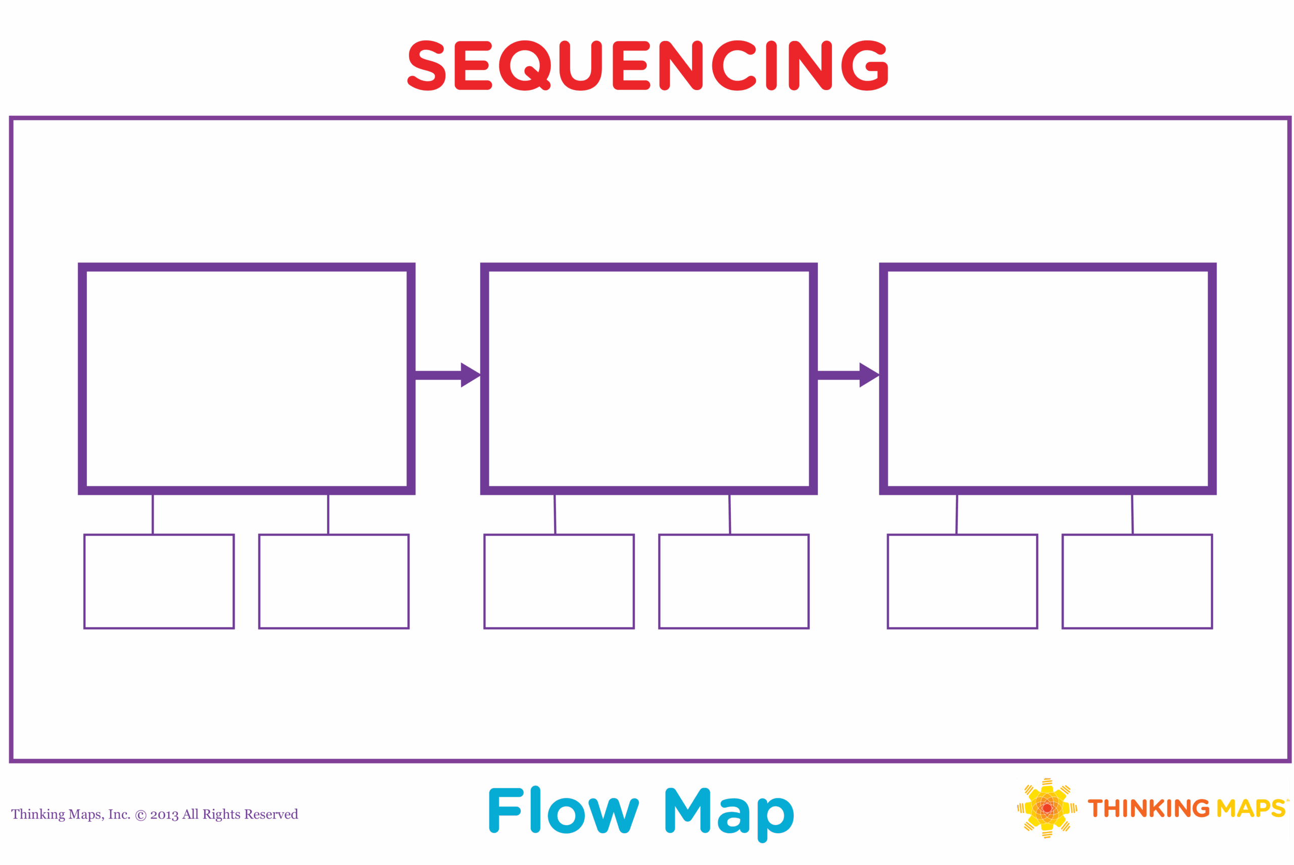 Types Of Thinking Maps And How They Work With Examples Edraw